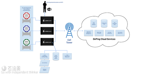 2020自動化與數(shù)據(jù)技術(shù)展 聚焦數(shù)據(jù)處理領(lǐng)域的革新力量