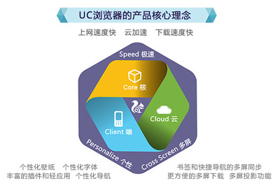 數(shù)據(jù)處理 從原始信息到商業(yè)智能的關(guān)鍵步驟