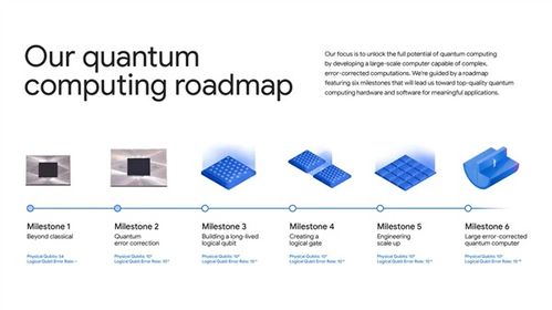 比超級計算機快1.3萬倍 谷歌量子計算再現突破，開啟信息技術新紀元