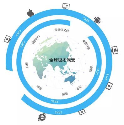 拓課云榮膺創(chuàng)業(yè)黑馬“2018企業(yè)服務(wù)產(chǎn)業(yè)獨(dú)角獸”獎(jiǎng) 引領(lǐng)企業(yè)網(wǎng)絡(luò)技術(shù)服務(wù)新浪潮