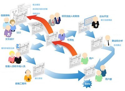 手金網(wǎng)絡(luò)技術(shù)服務(wù)(廈門(mén))有限公司 一站式企業(yè)網(wǎng)絡(luò)解決方案專(zhuān)家